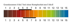 Farbbalken für die H.Upmann Noellas