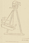 Die Zigarrenschaukel – ein Patent aus dem Jahre 1906